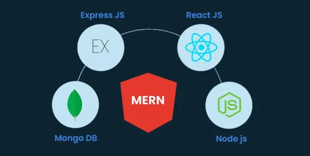 Building a Fullstack App with React, Node.js, and MongoDB: A Step-by-Step Guide